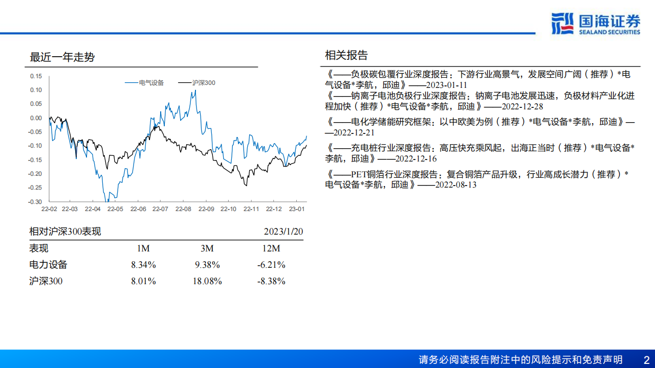 锂电回收行业研究报告：锂电回收蓄势待发，技术和渠道铸就核心竞争力_01.png