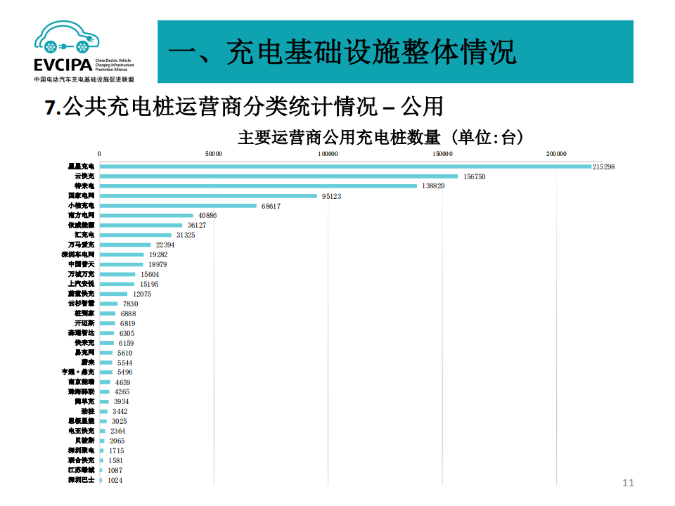 全国电动汽车充电基础设施信息发布稿-2022-04-新能源_10.png