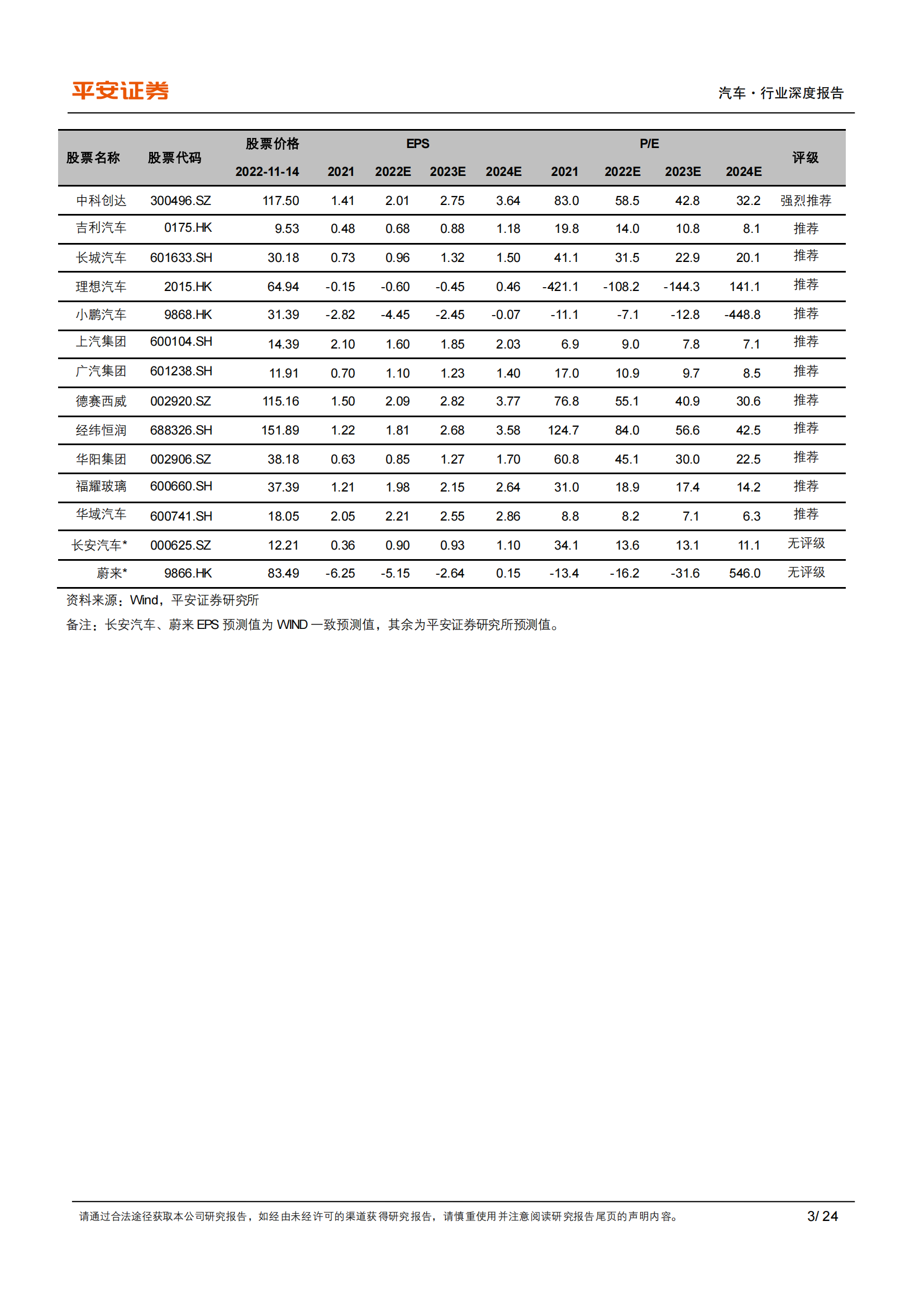 2023年新能源汽车供需格局展望：预计插混翻番，看好高端纯电_02.png