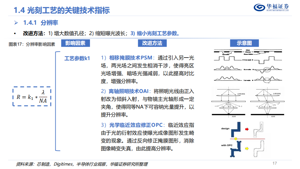 光刻机行业深度报告：博采众星之光，点亮皇冠明珠_16.png