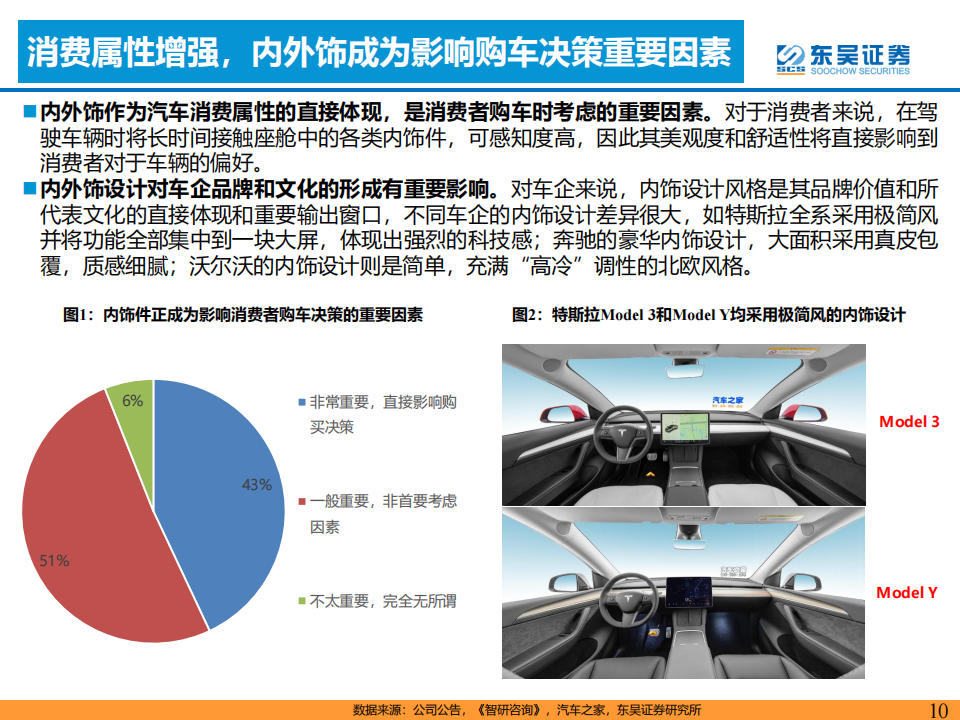 汽车内外饰行业研究报告：诞生优质零部件企业的消费属性赛道_09.png