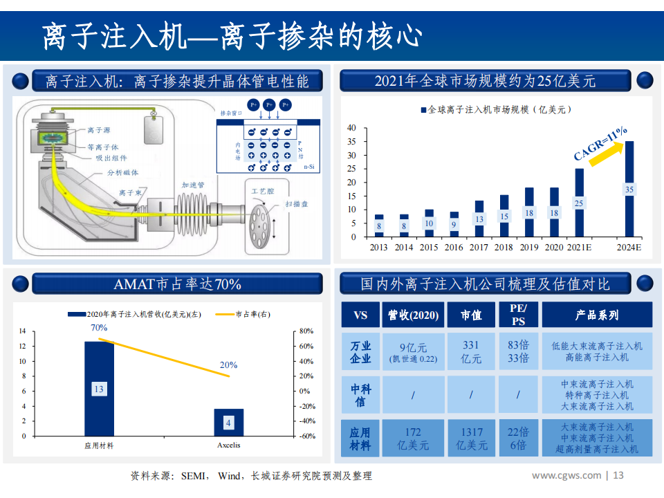 202112半导体行业分析：半导体产业链全景梳理_12.png