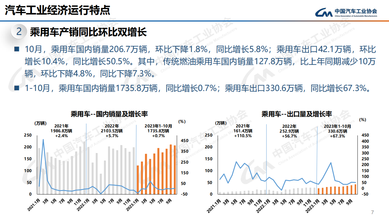2023年10月中国汽车工业运行情况_06.png