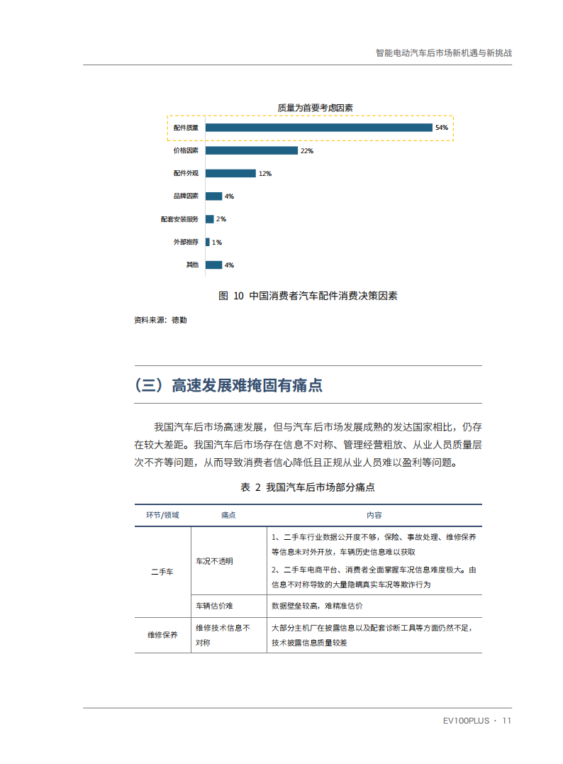 智能电动汽车后市场新机遇与新挑战-2022-03-智能网联_19.png