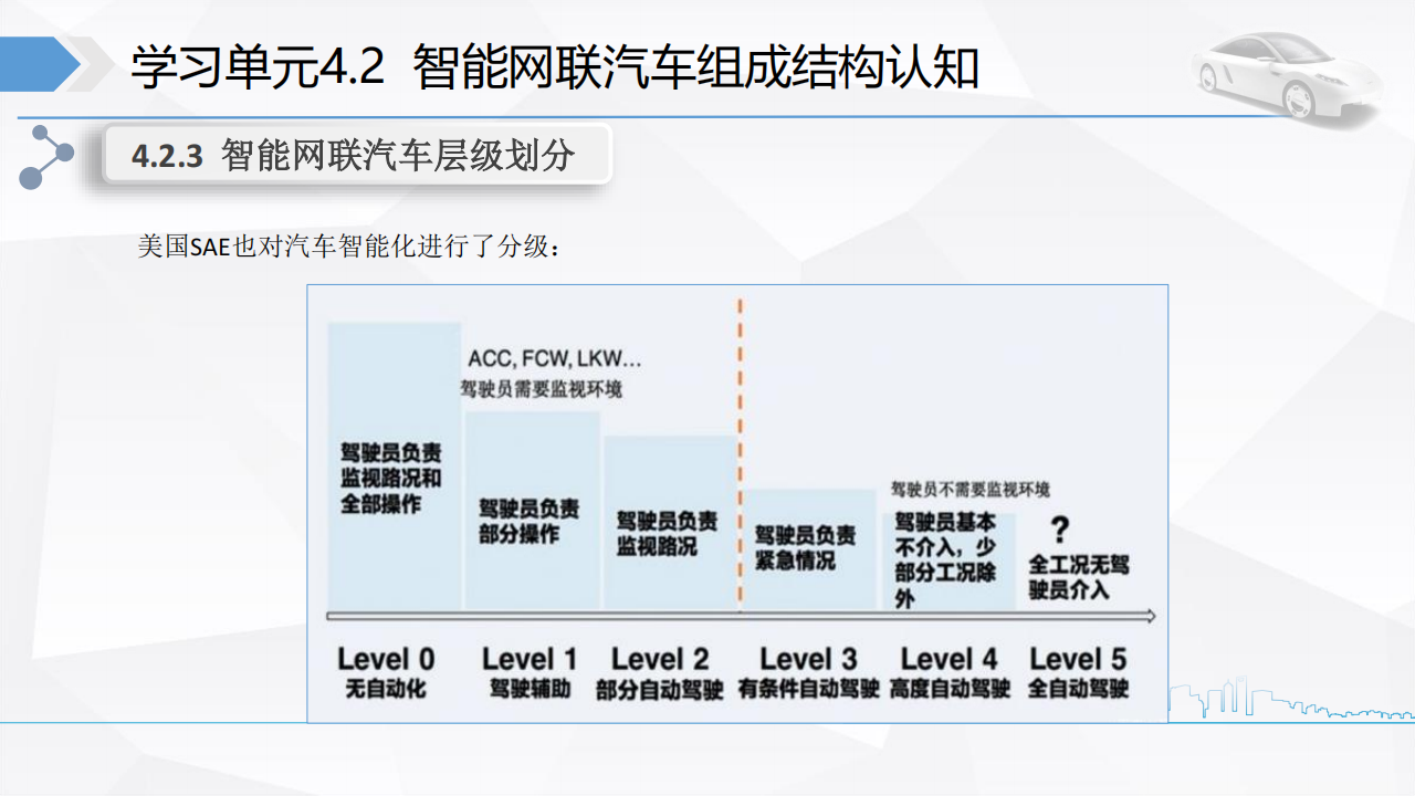 智能网联汽车组成结构认知-2022-04-智能网联_11.png