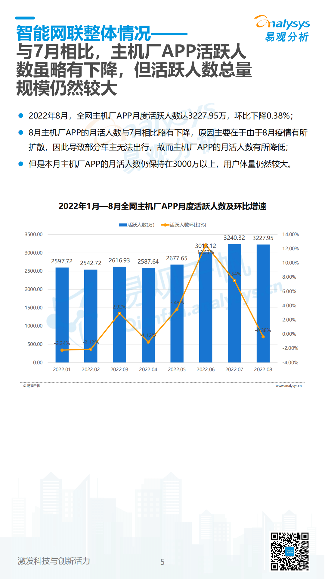 易观分析：中国汽车智能网联领域月度观察2022年9月_04.png