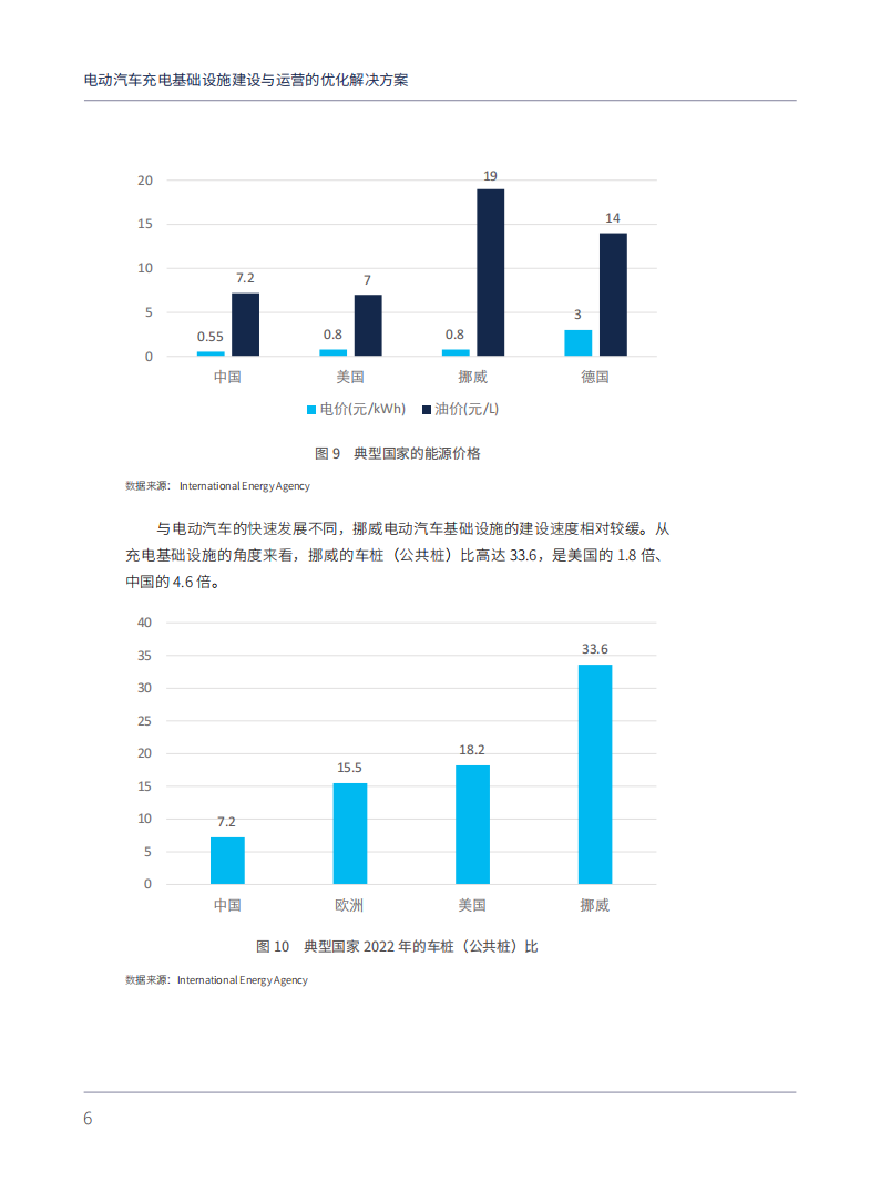 电动汽车充电基础设施建设与运营的优化解决方案：以上海为例_13.png