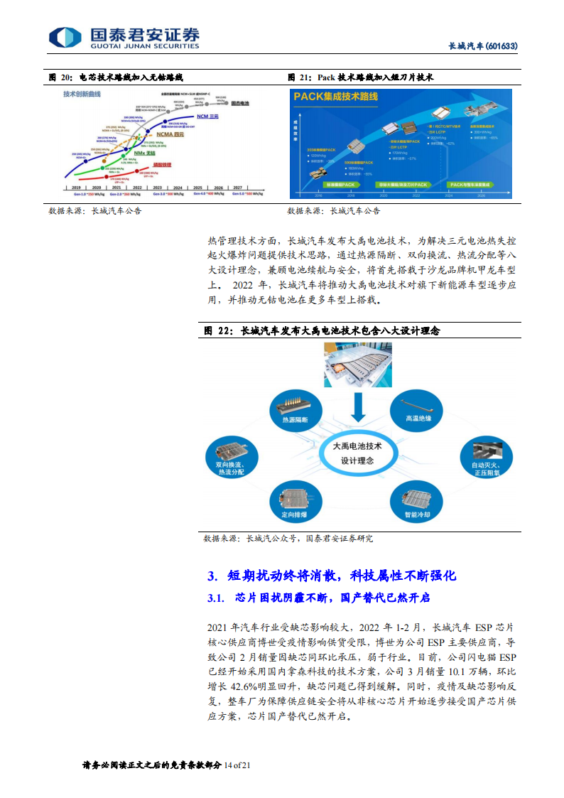 长城汽车（601633）研究报告：智能电动加速科技转型，品牌向上彰显长期价值_13.png