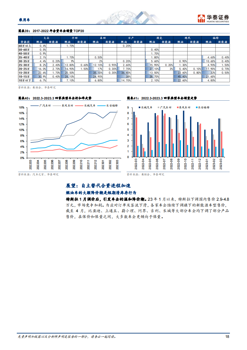 汽车行业深度报告：三维度分析自主车企谁会转型成功？_17.png