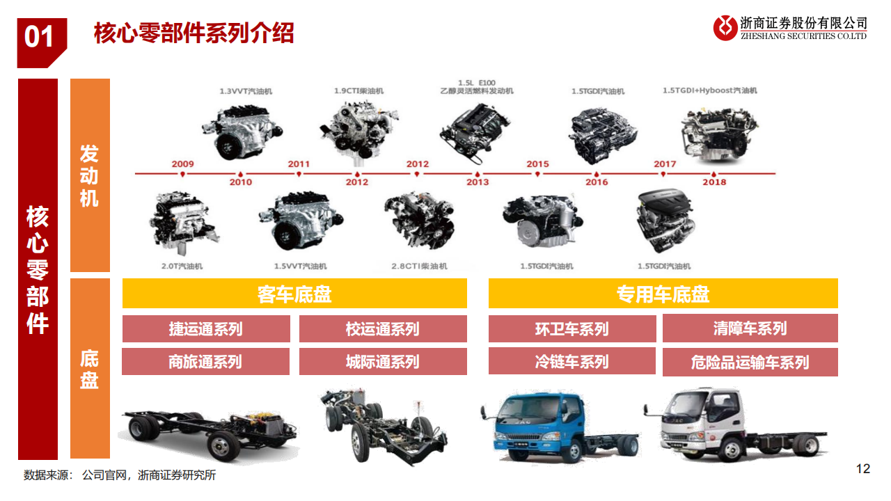 江淮汽车（600418）研究报告：探索汽车工业新模式_11.png