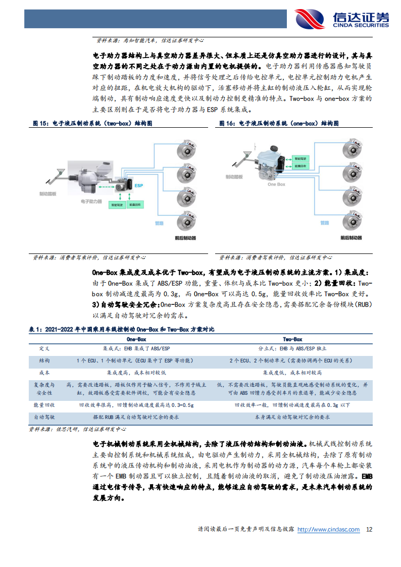 汽车行业深度研究：线控制动(2)_11.png