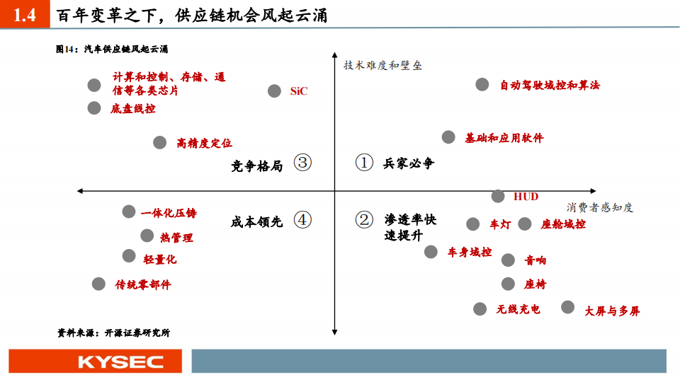 汽车行业中小盘2023年度投资策略：智能汽车，格局之变与发展之机_09.png