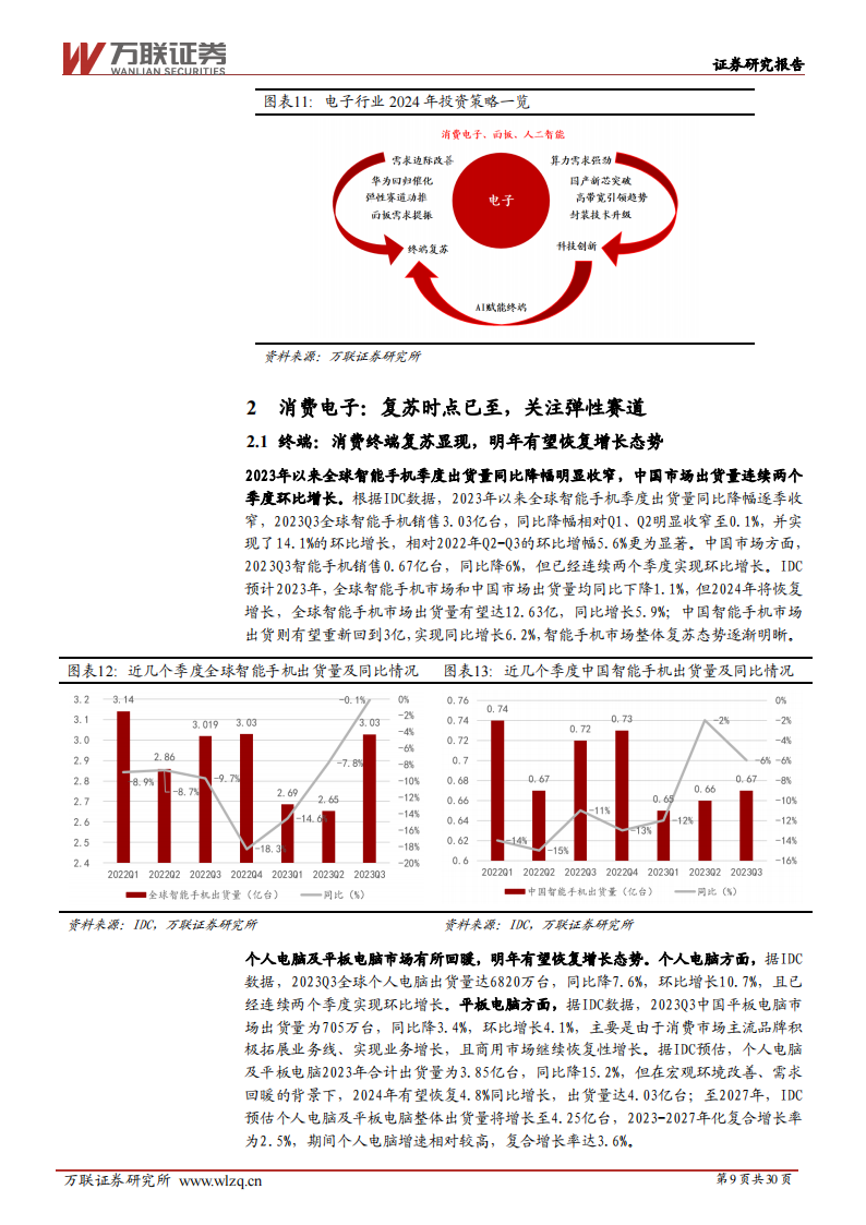 电子行业2024年度投资策略报告：万物复苏生，芯芽正当时_08.png