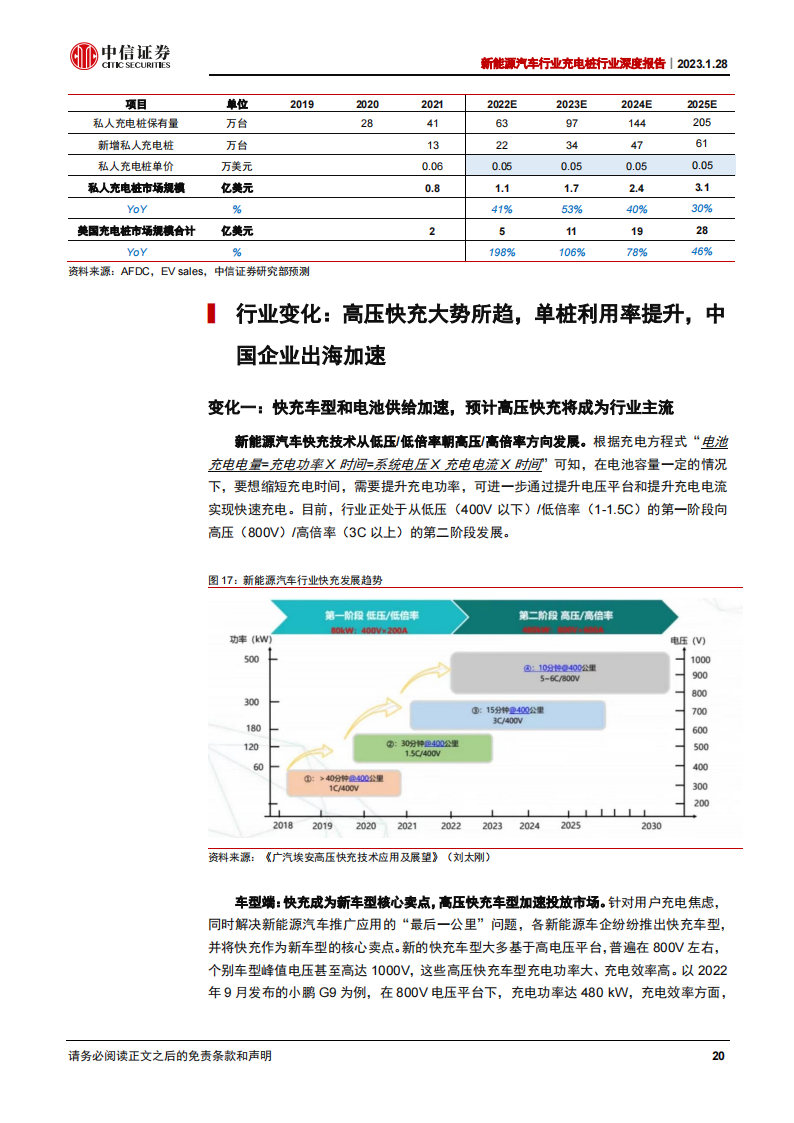 新能源汽车充电桩行业深度报告：千亿市场，盈利边际向好_19.png