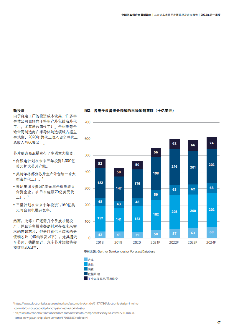 全球汽车供应商2022年第一季度最新动态-德勤-2022-06-零部件_05.png