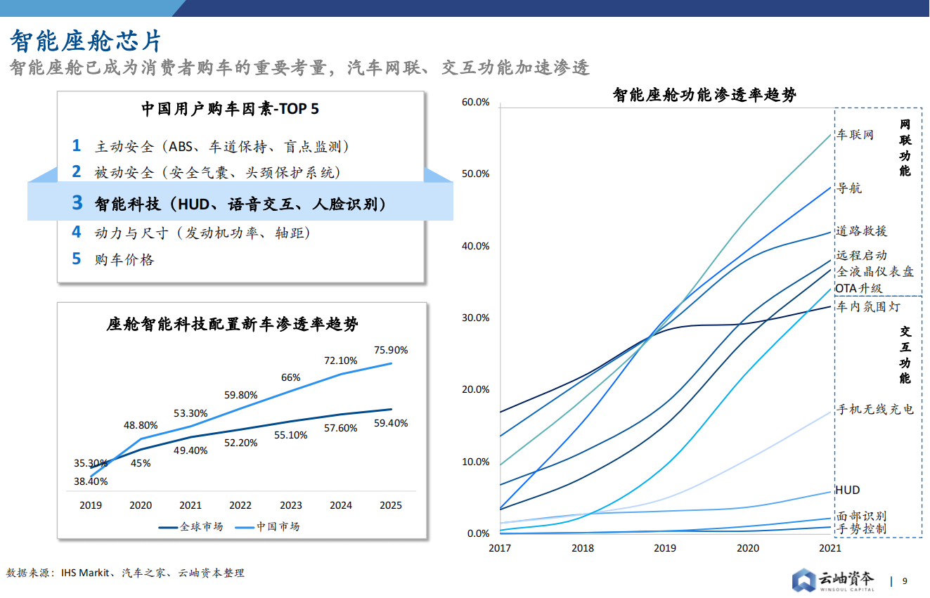 【云岫】2022中国半导体投资深度分析与展望_08.png