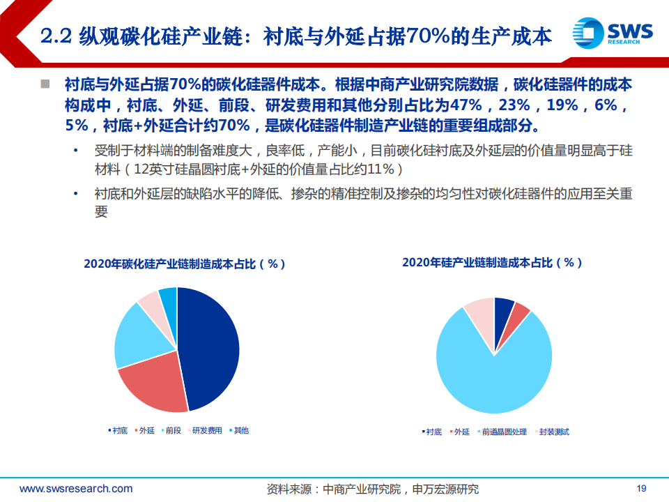 半导体行业2023年春季投资策略：自主可控+景气复苏成为23年主旋律_18.png