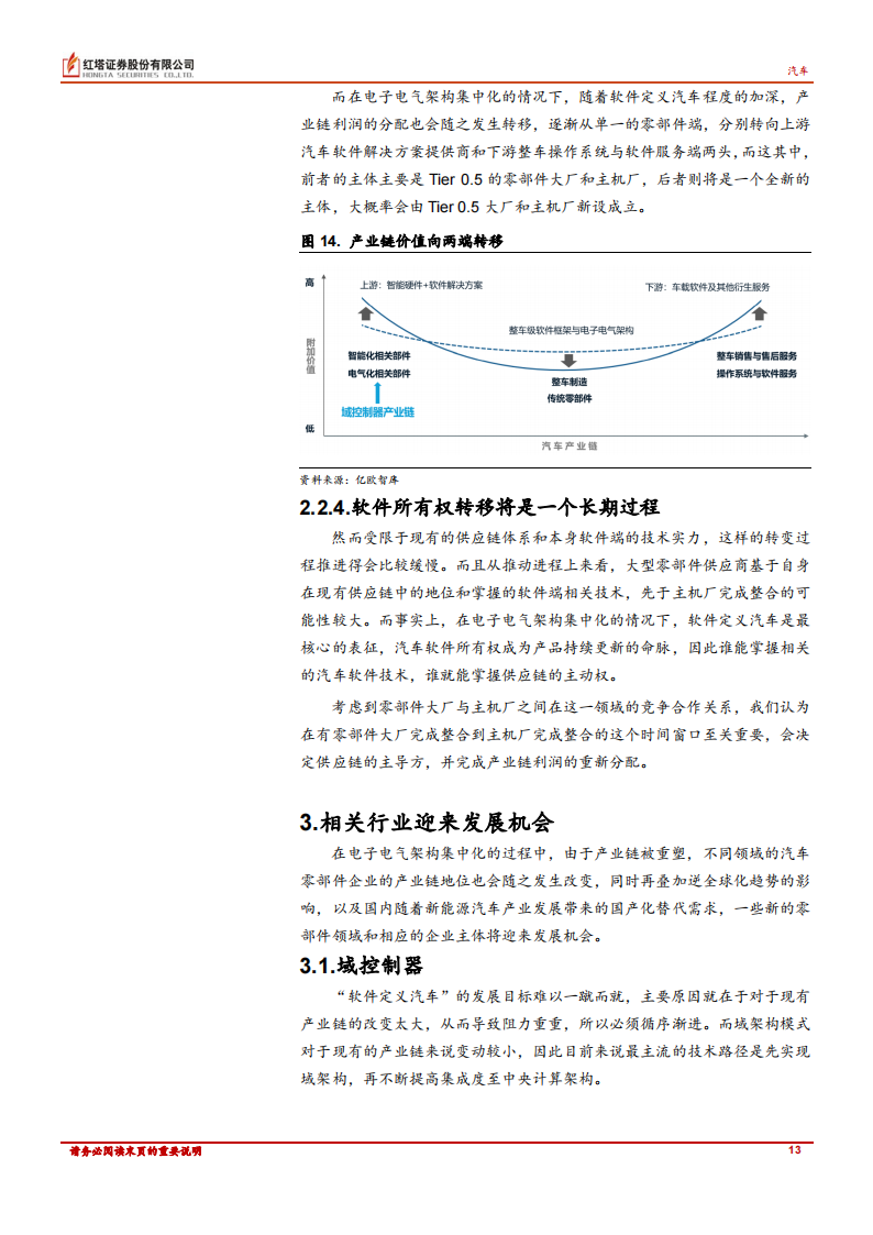 汽车行业专题报告：颠覆格局，整车集成化趋势下的投资思路_12.png