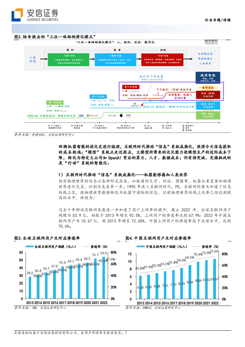 AI专题报告：人形机器人的AI算法，如何借力于自动驾驶FSD_06.png