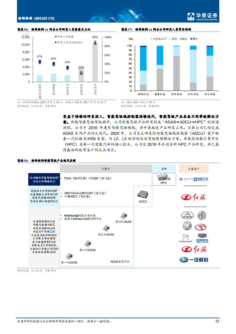 经纬恒润（688326）研究报告：国内智能驾驶域控制器先行者_12.png