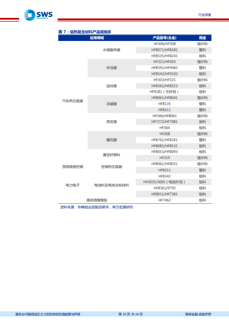 汽车铝热传输材料行业分析报告：电动化提振汽车铝热传输材料需求，麒麟电池发布风头更劲_15.png