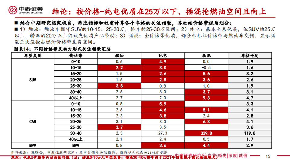 汽车行业专题报告：整车投研框架，方法论，总量，格局，估值探讨_14.png