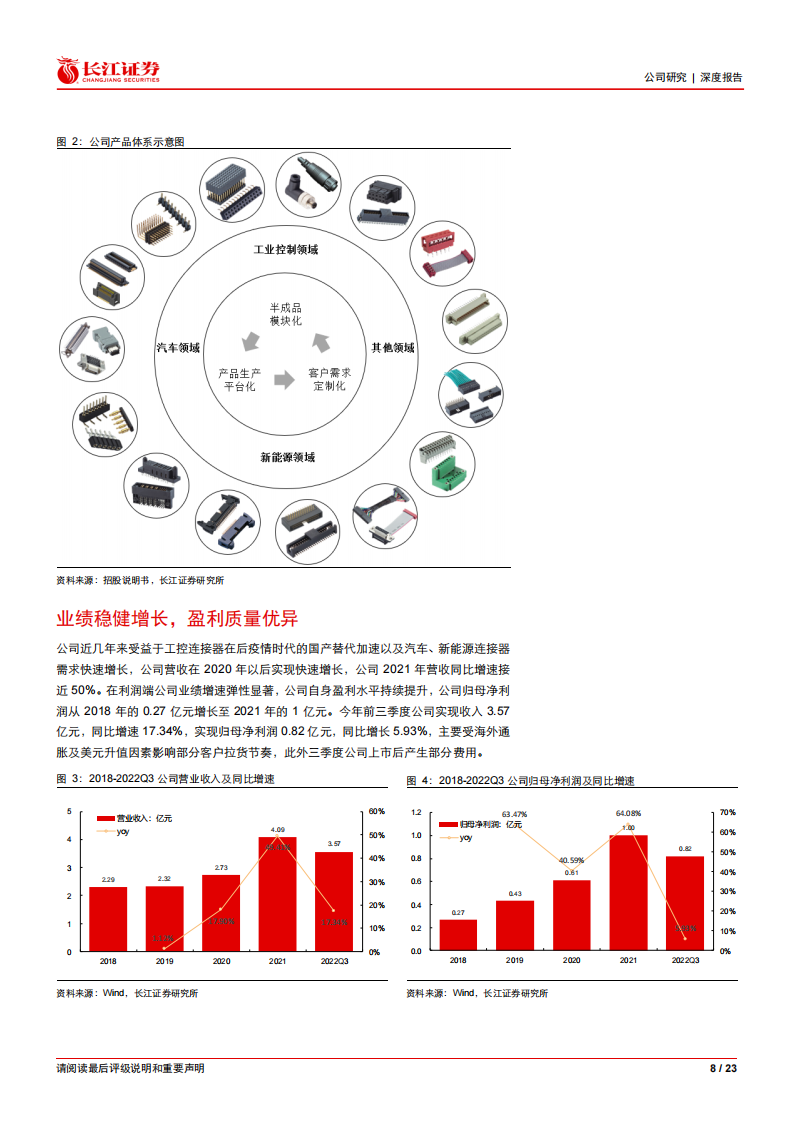 维峰电子（301328）研究报告：泛工控连接器龙头，乘汽车新能源东风_07.png
