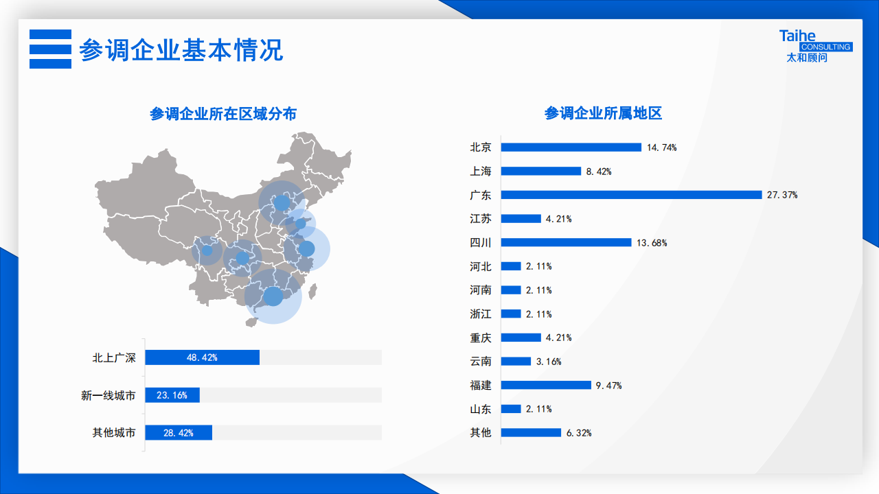 2022年研发人员激励政策专项调研报告-2022-05-职业发展_05.png