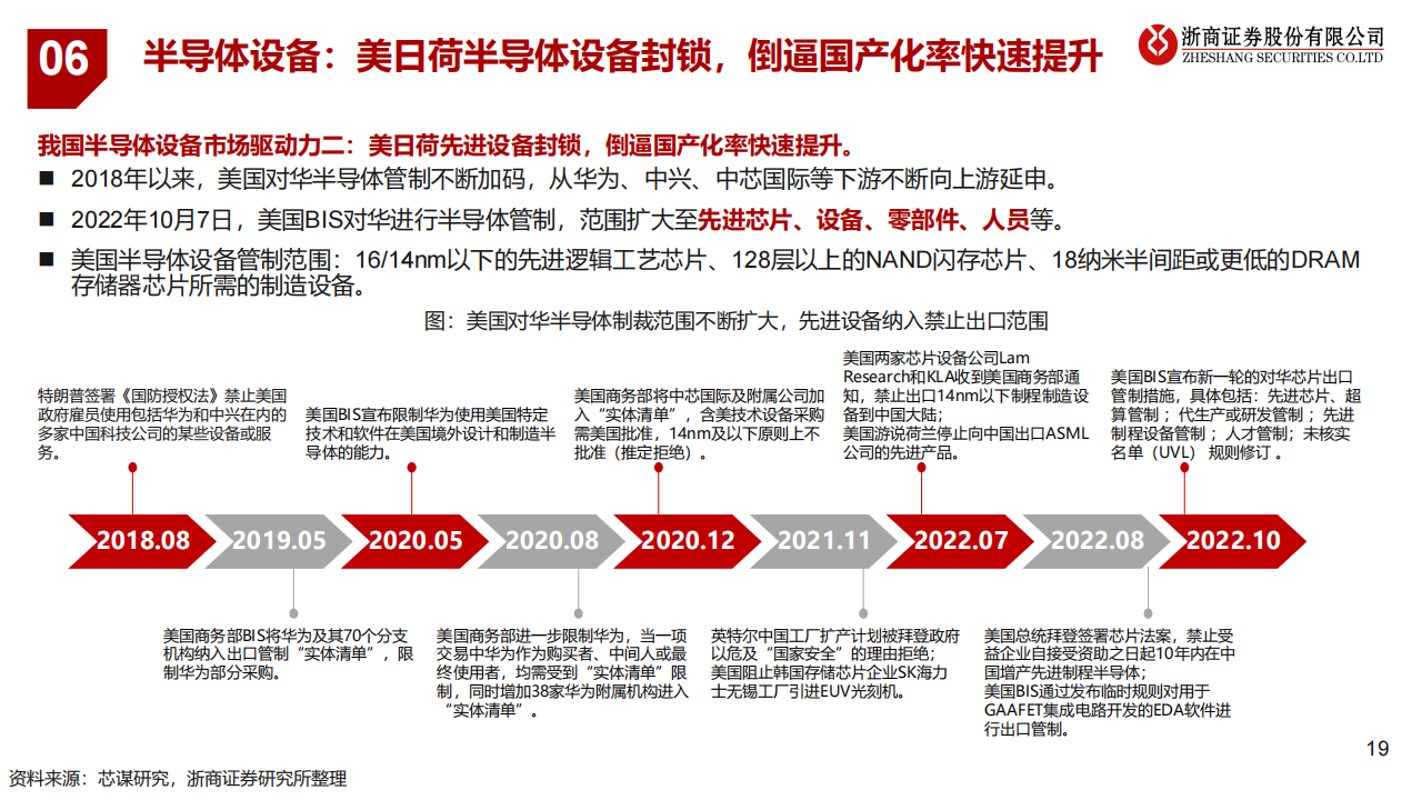 半导体设备行业研究：自主可控势在必行，国产替代大有可为_18.png