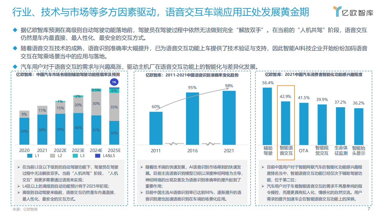 2022中国汽车智能化功能模块系列研究-语音篇-2022-03-智能网联_06.png