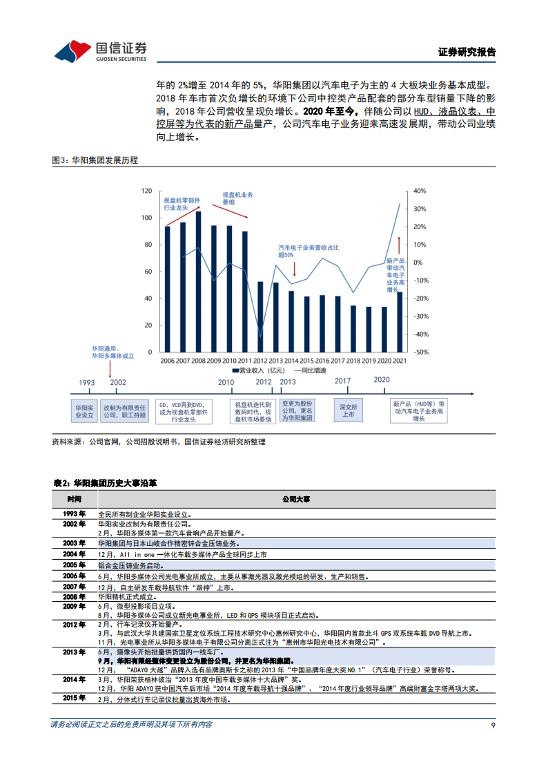 华阳集团（002906）研究报告：汽车电子核心企业，打造智能座舱全生态_08.png