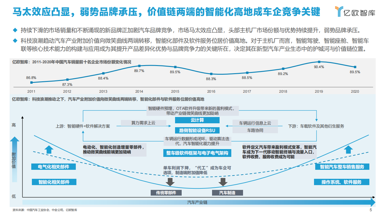 2021中国智能汽车算力发展研究报告_04.png