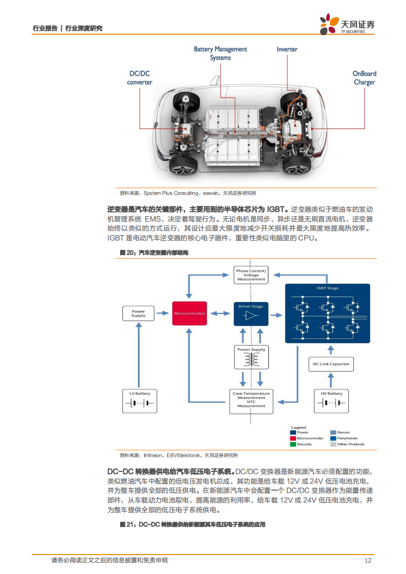 功率半导体IGBT产业研究：乘新能源汽车之风，国产替代扬帆起航_11.png