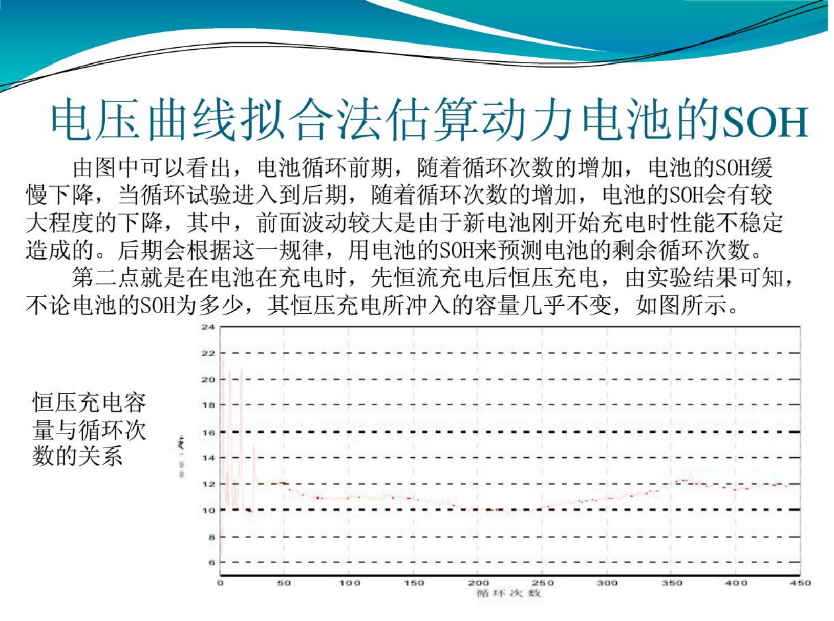 【焉知&希迈】电动汽车SOH综述_19.png