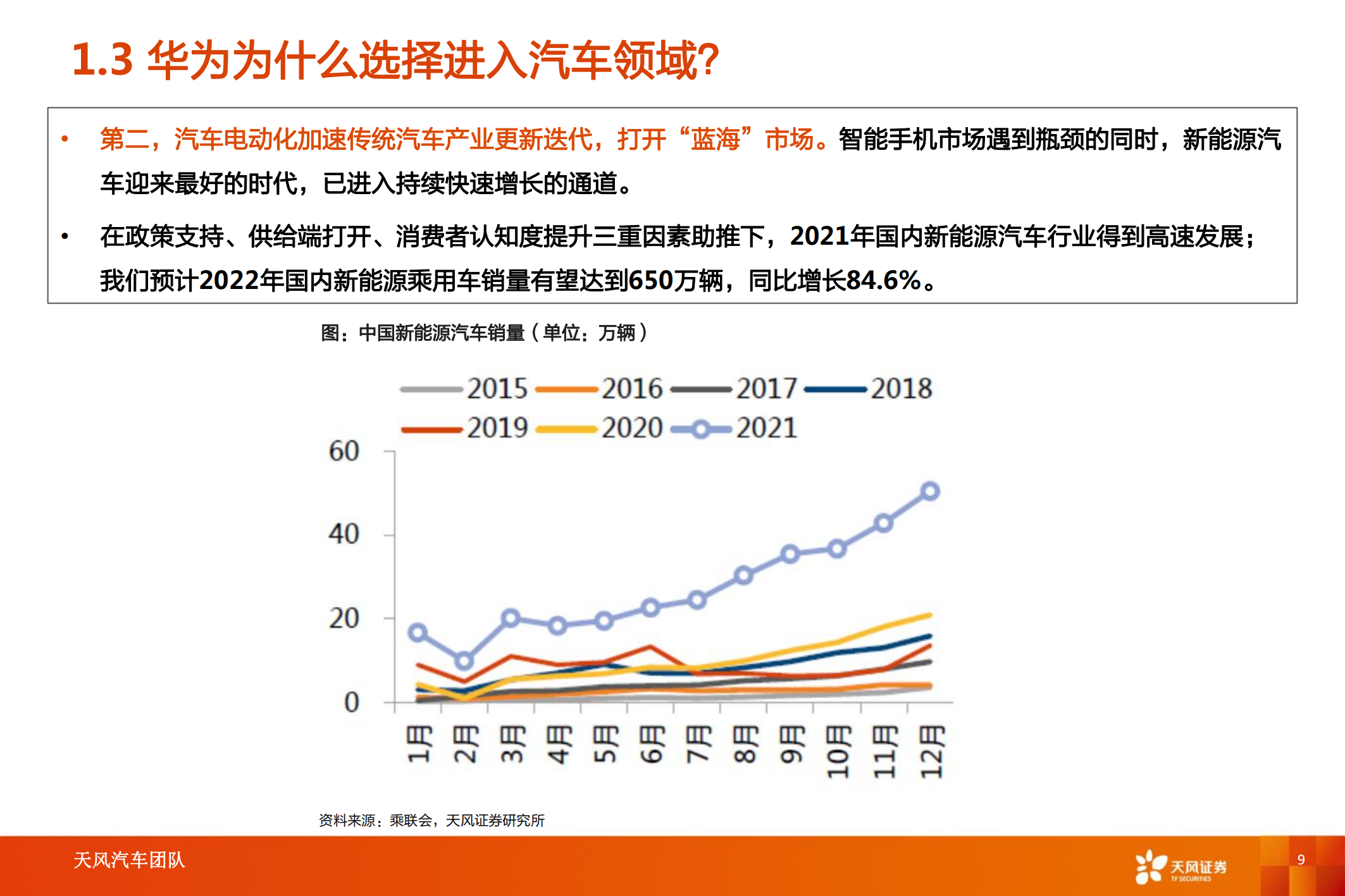 华为汽车产业专题研究：智能电动汽车赛道深度十，华为深度赋能，产业链有望受益_08.png