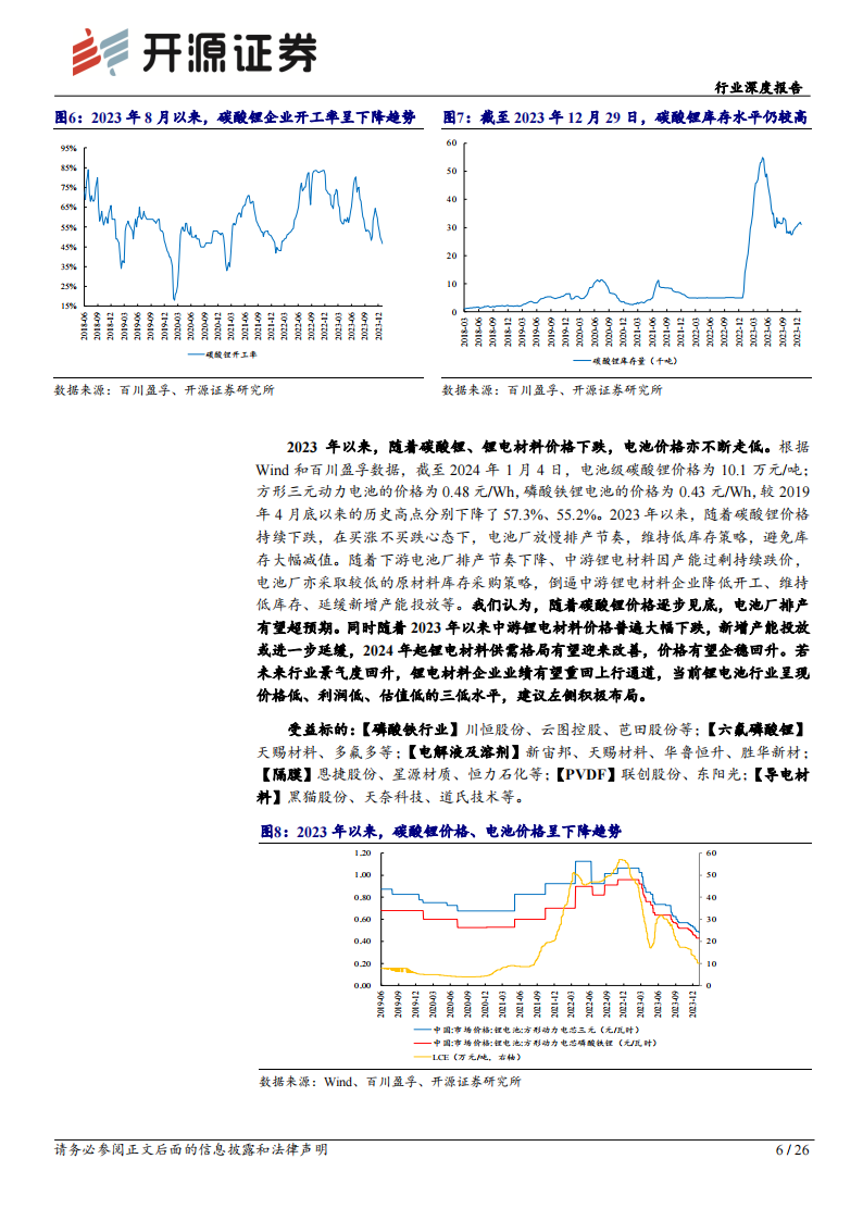 锂电材料行业专题报告：碳酸锂价格见底迹象明显，锂电材料或迎来补库周期_05.png