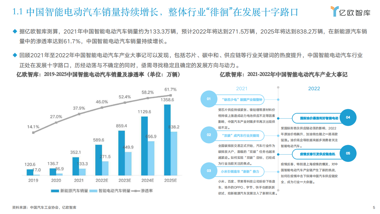 2022中国智能电动汽车前沿科技量产应用研究报告-2022-05-智能网联_04.png