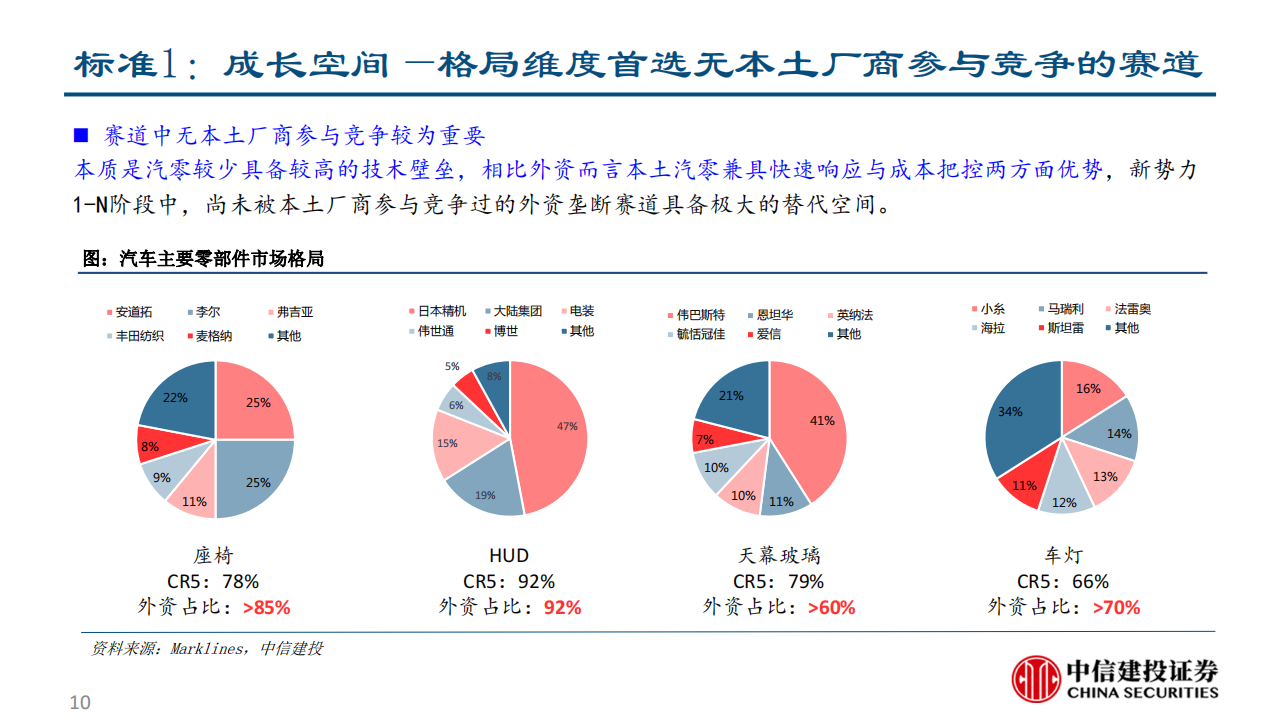 乘用车座椅行业研究：大空间本土破局与消费升级的同频共振-2022-08-零部件_09.png