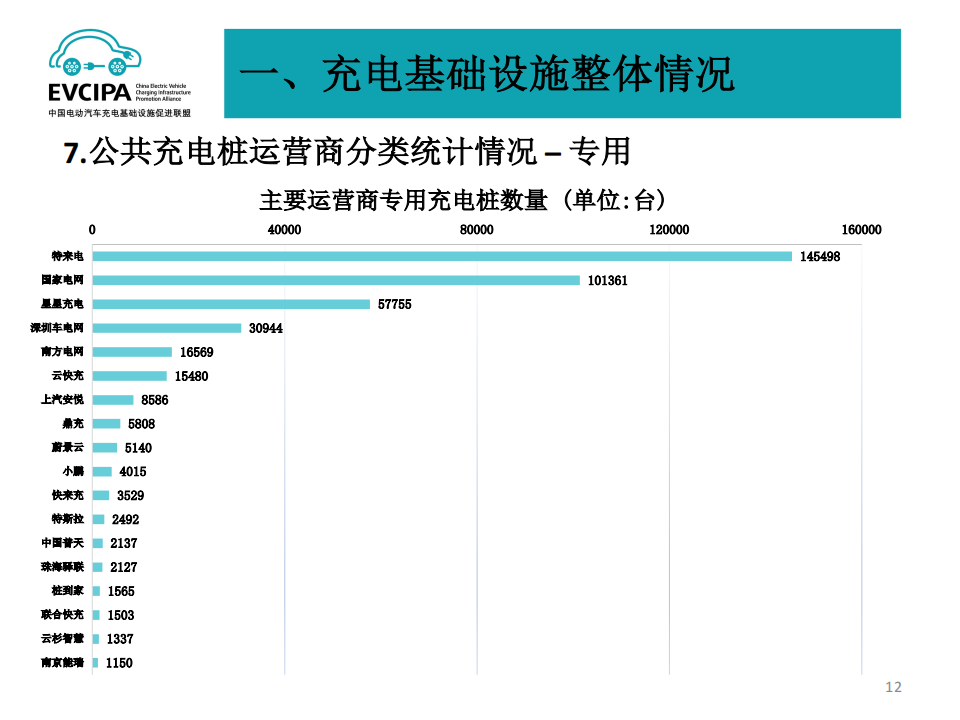 2022年6月电动汽车充换电基础设施运行情况-2022-07-新能源_11.png