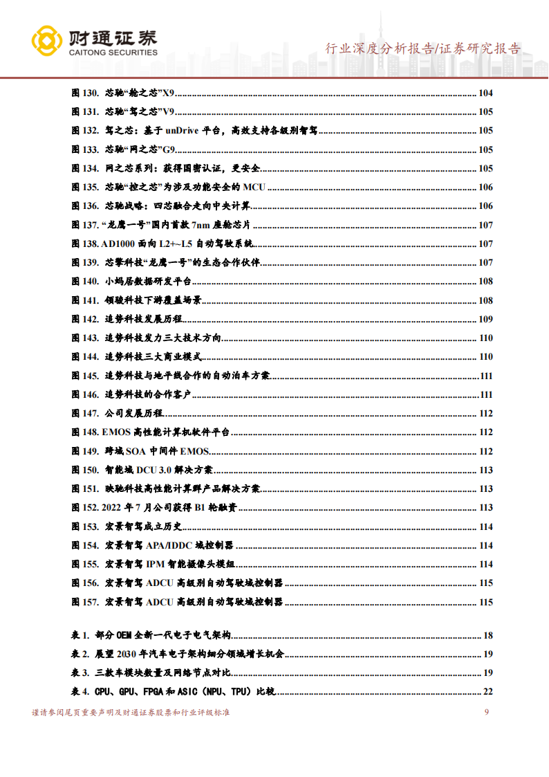 SOC芯片行业深度研究：数字芯片皇冠，汽车SOC芯片迎接大时代_08.png