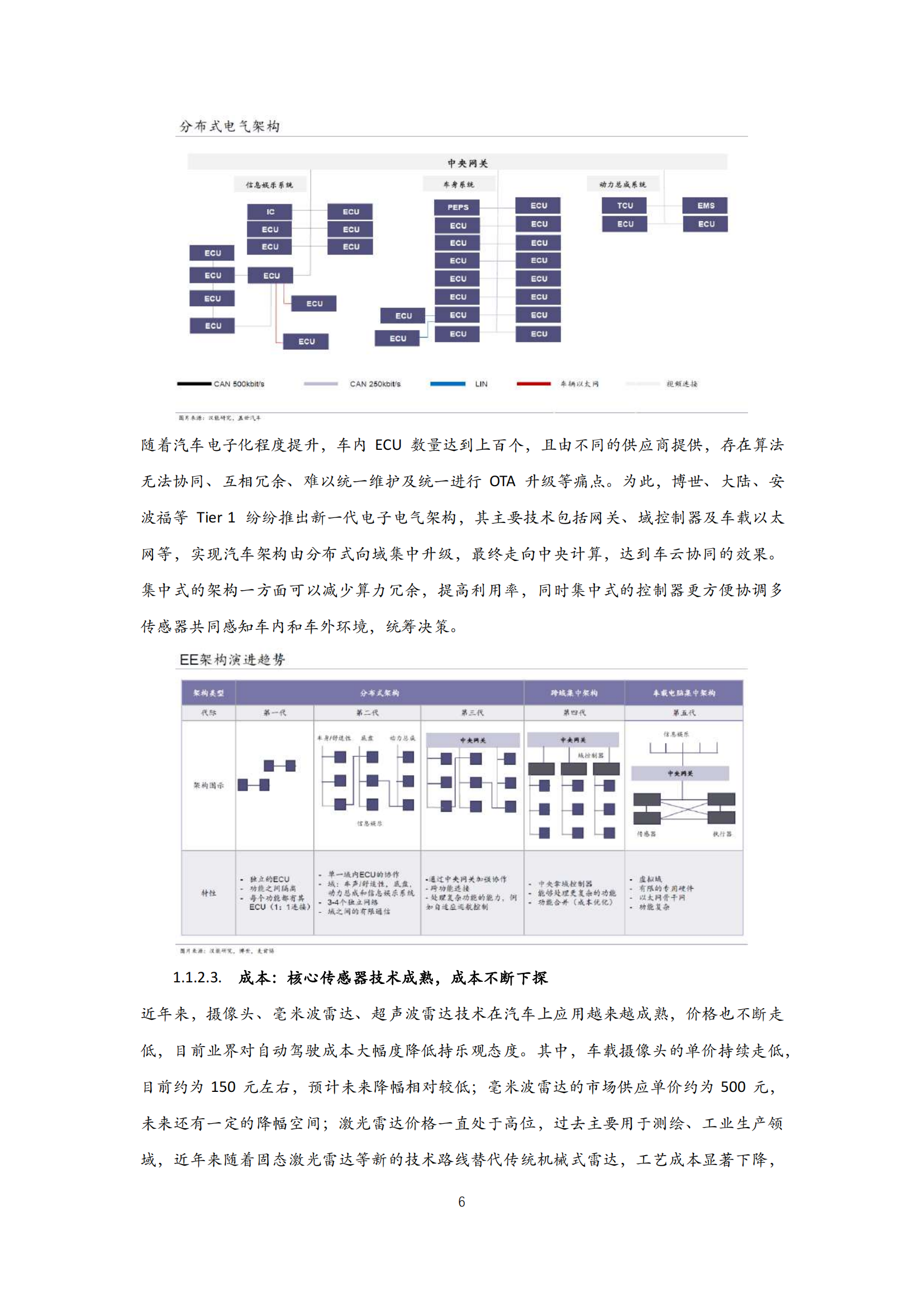 2022年中国自动驾驶行业研究报告_05.png