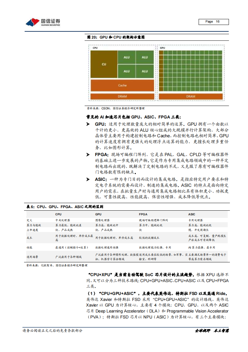 汽车智能化深度报告：从芯片到软件，车载计算平台产业链全面拆解_15.png