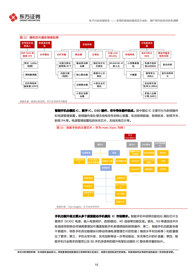 模拟芯片行业研究报告：多频共振驱动模拟芯片成长，国产替代迎来历史机遇期_14.png