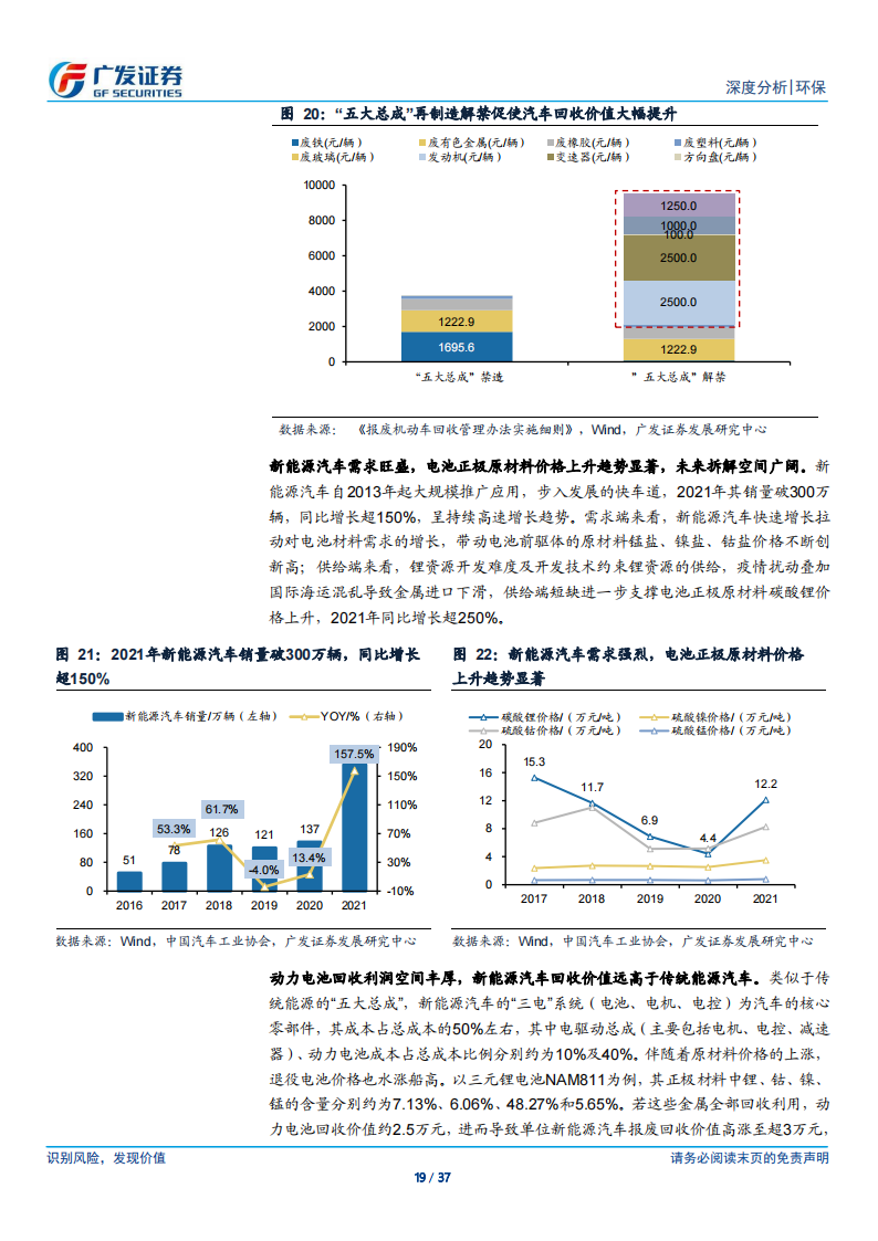 汽车拆解行业研究：锂电池回收+五大总成，再生价值促汽车拆解快速发展_18.png