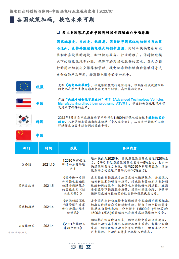 中国换电行业发展白皮书：换电行业的创新与协同_15.png