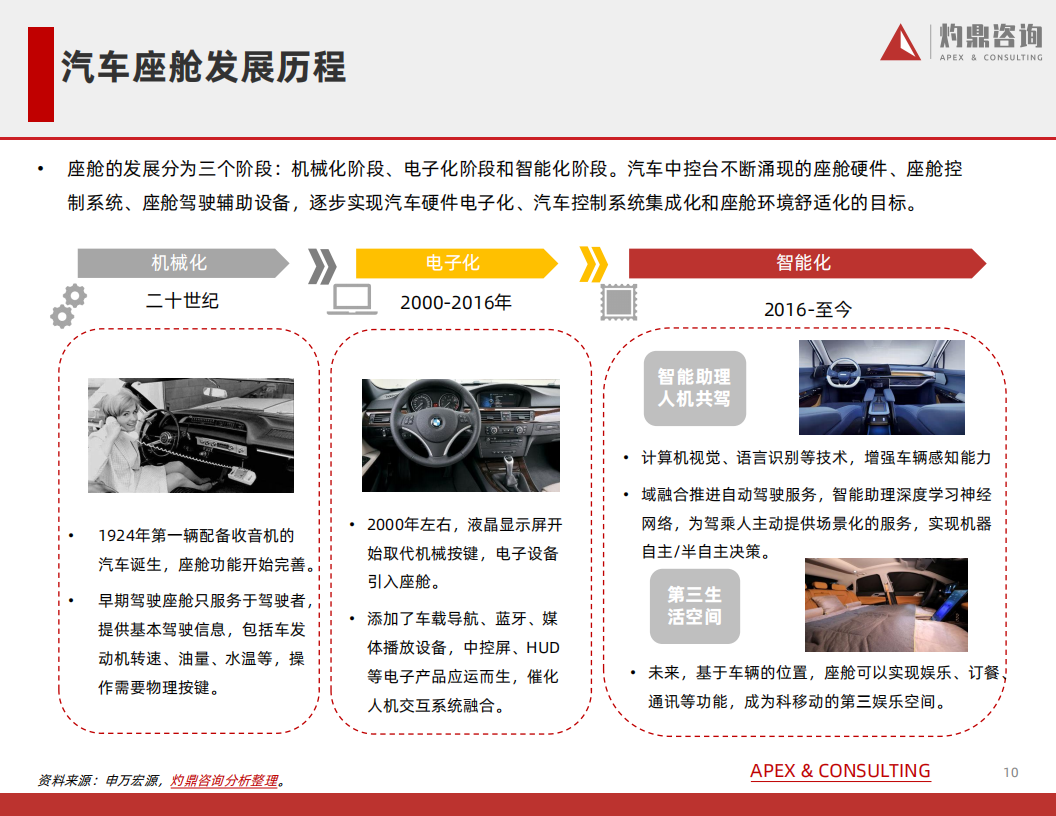 汽车行业知识报告系列——智能座舱-2022-07-智能网联_09.png