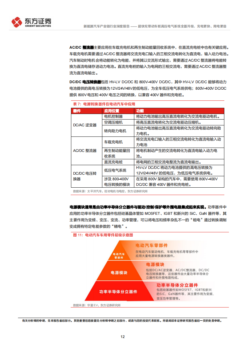 新能源汽车产业链专题报告：超快充带动车桩高压电气系统全面升级，充电更快、用电更省_11.png