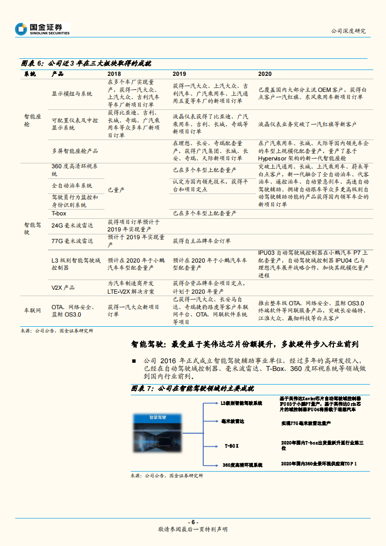 德赛西威深度解析：智能驾驶和智能座舱助力公司二次腾飞_05.png