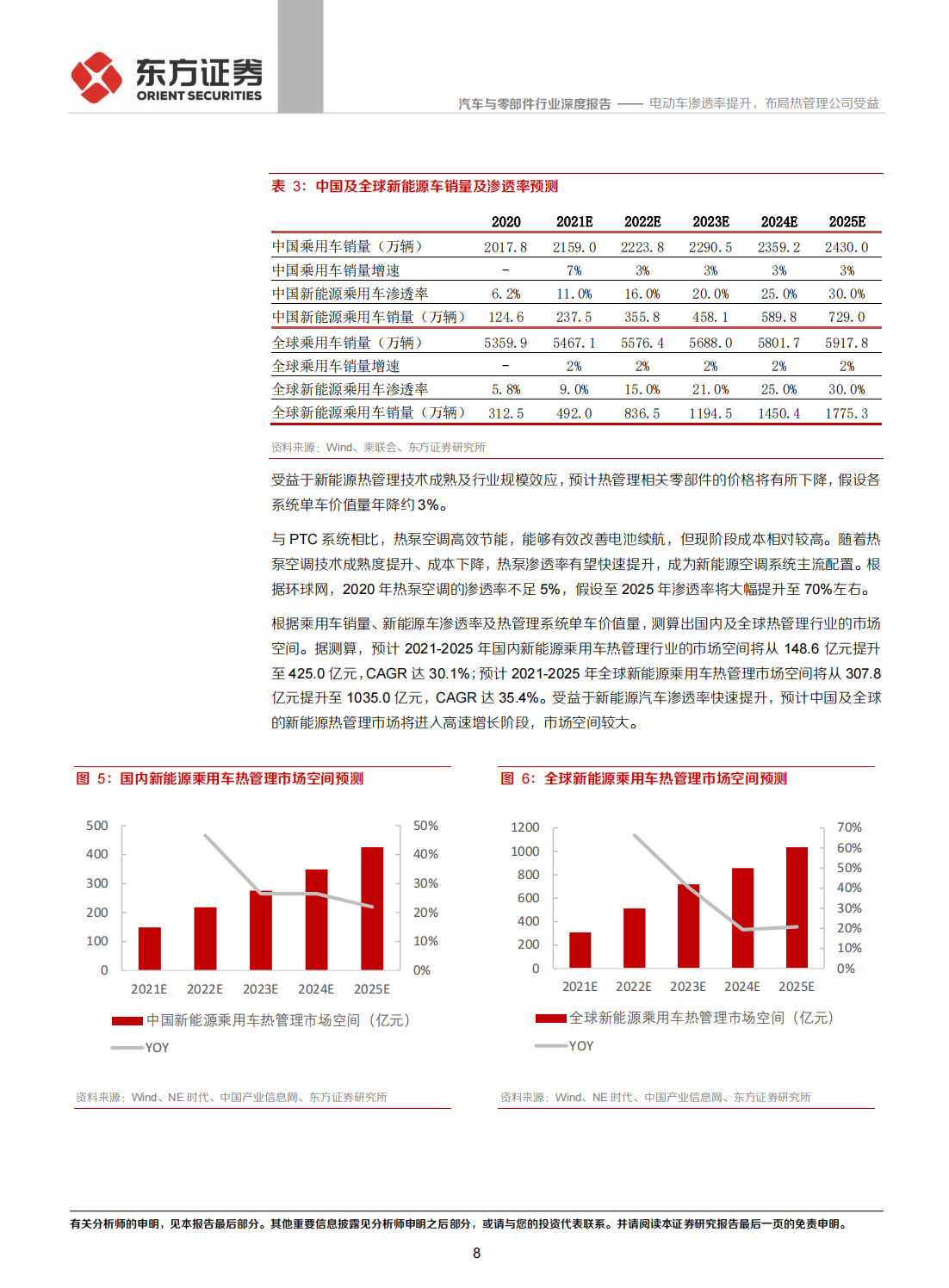 汽车热管理产业研究：电动车渗透率提升，布局热管理公司受益_07.png