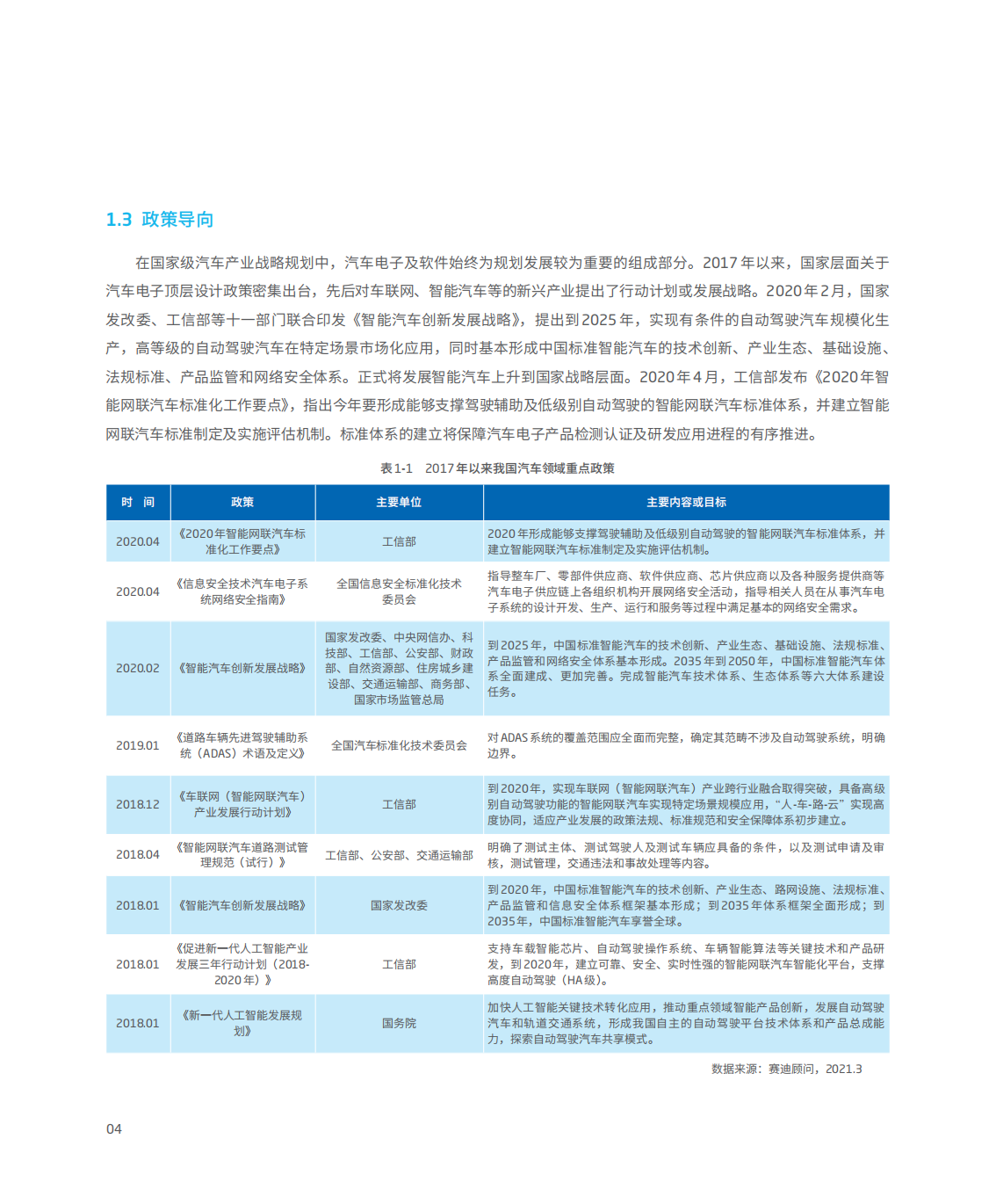 软件定义汽车-中国智能汽车电子软件产业发展趋势洞见-2021-12-智能网联_06.png